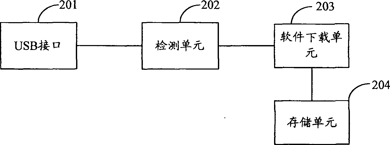 Software downloading method and telecommunication apparatus