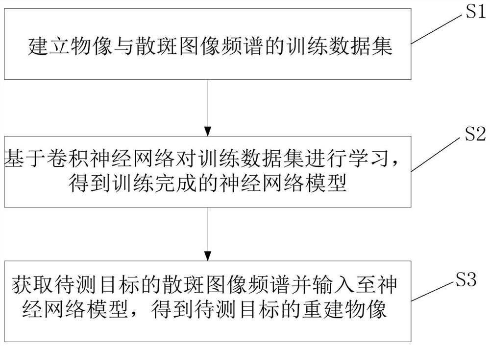 Speckle spectrum information reconstruction method and device based on deep learning