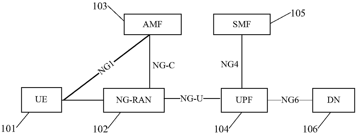 Method for establishing forward interface, UE access method, UE switching method and device