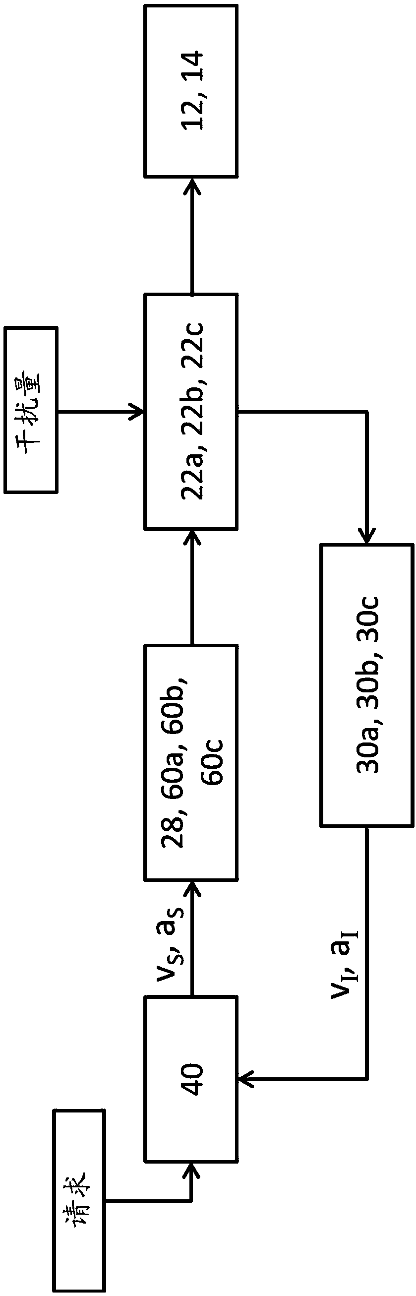 Industrial truck having a control unit for regulating the movement of a hydraulic cylinder, and method for controlling the same