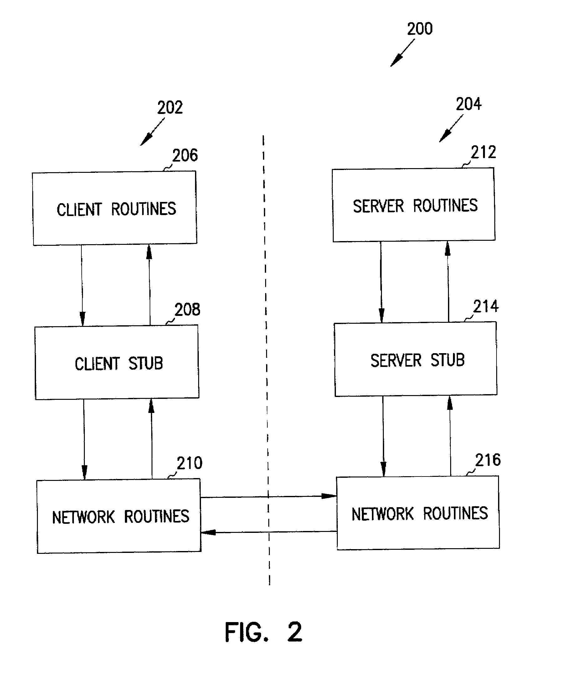 Co-simulation verilog/PLI and system C modules using remote procedure call