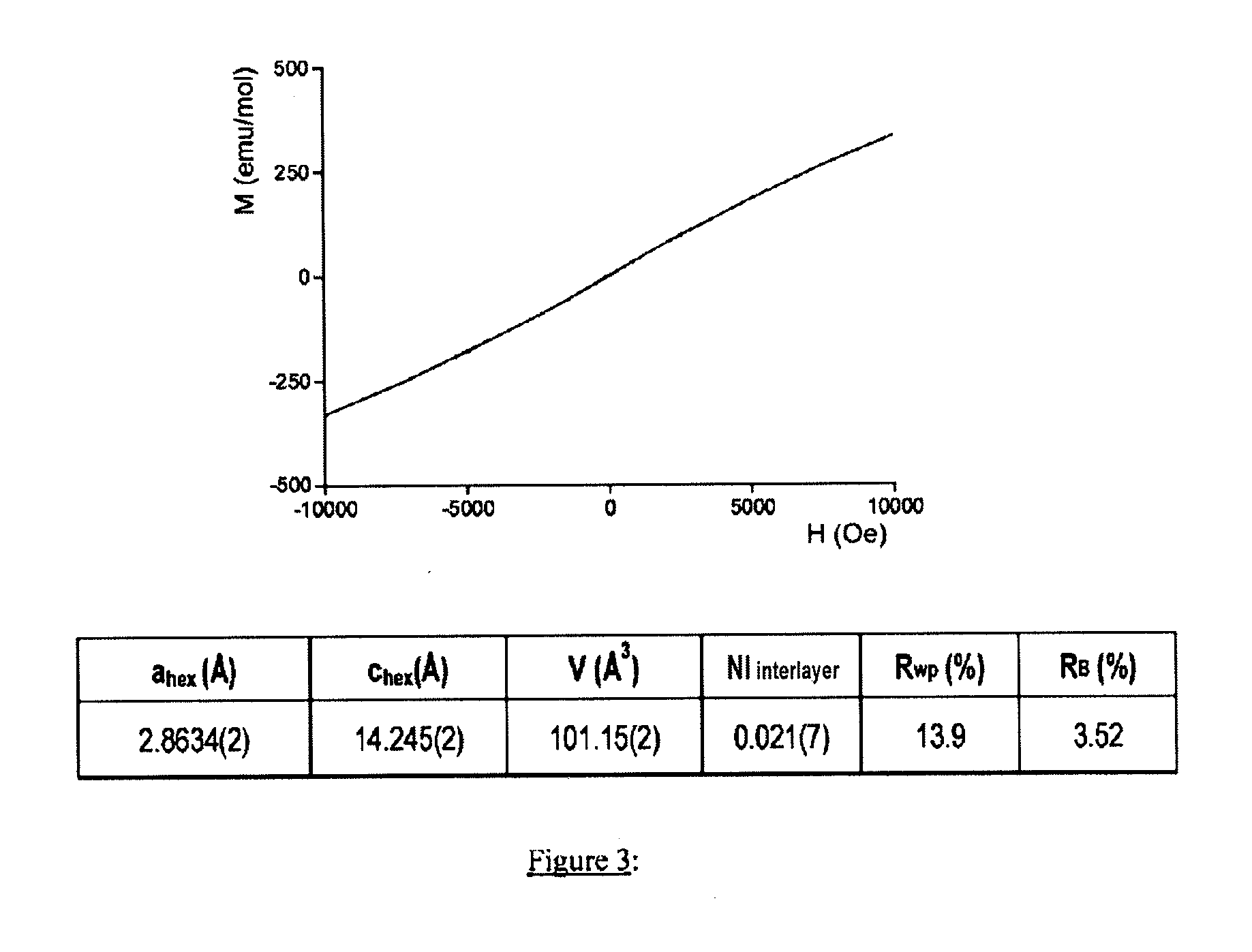 Positive electrode material for a lithium ion accumulator