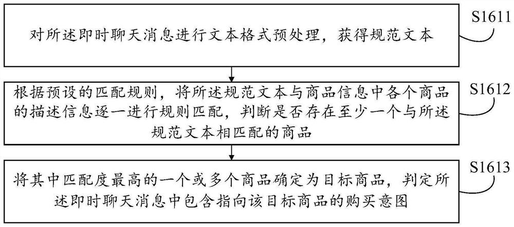 Live broadcast scene order generation method and corresponding device, equipment and medium thereof