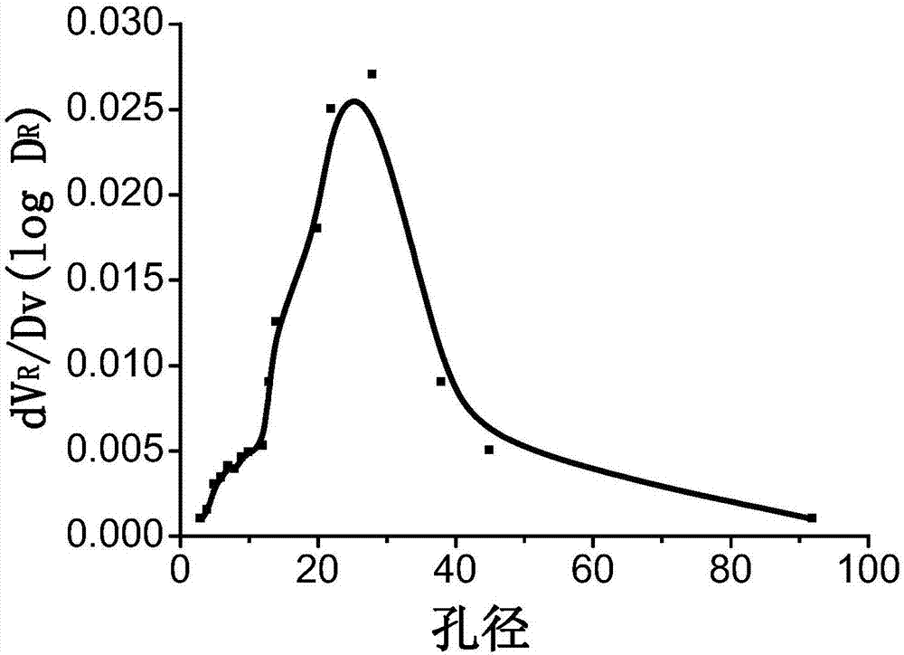 Preparation method of magnetic cellulose aerogel