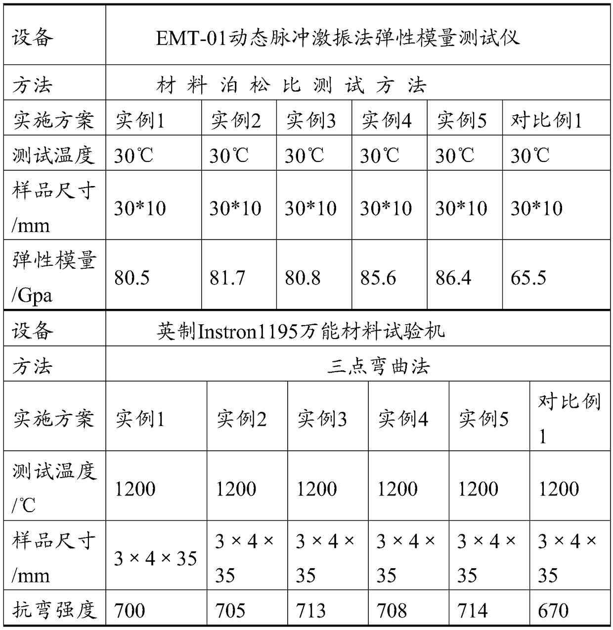 Manufacturing method for silicon nitride coating