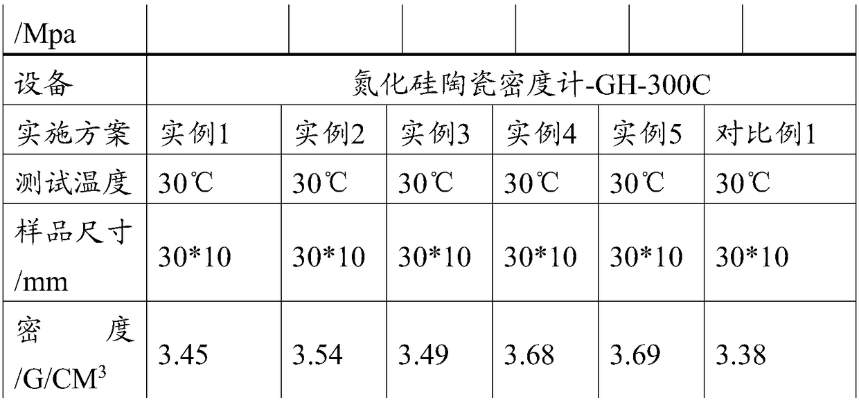 Manufacturing method for silicon nitride coating