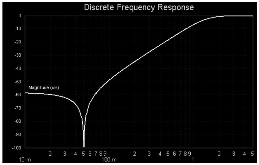 Extraction and Separation Method of Weak Shock Signal Based on Power Frequency Sampling