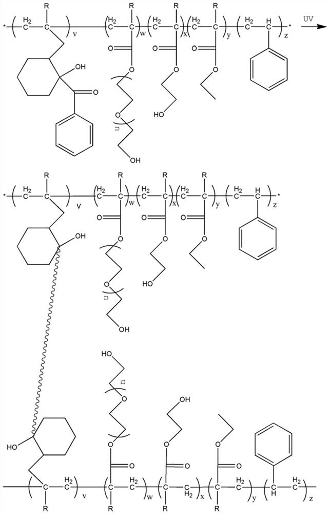 Photosensitive resin composition, yellow light paste and preparation method thereof