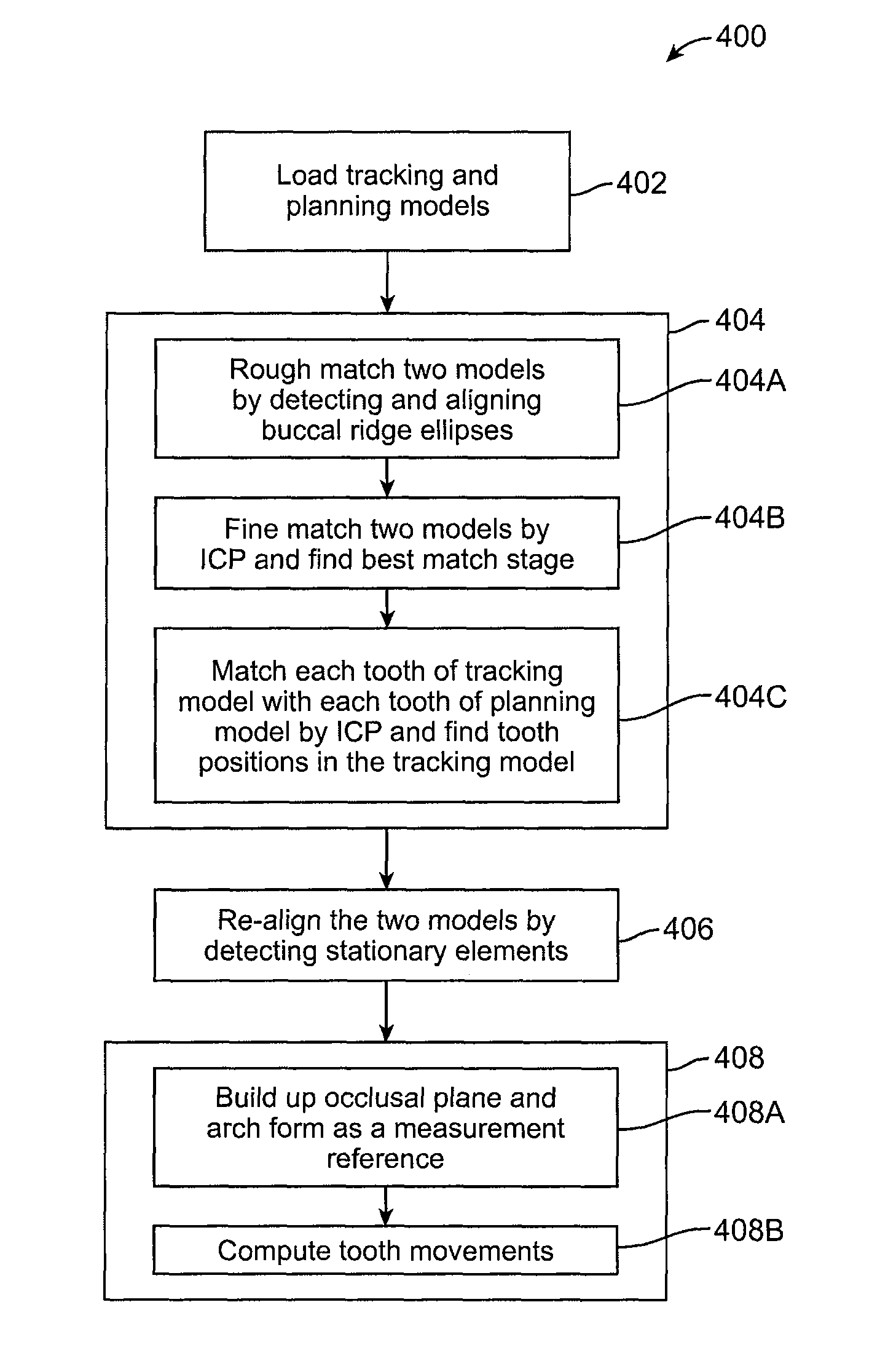 Tooth movement measurement by automatic impression matching