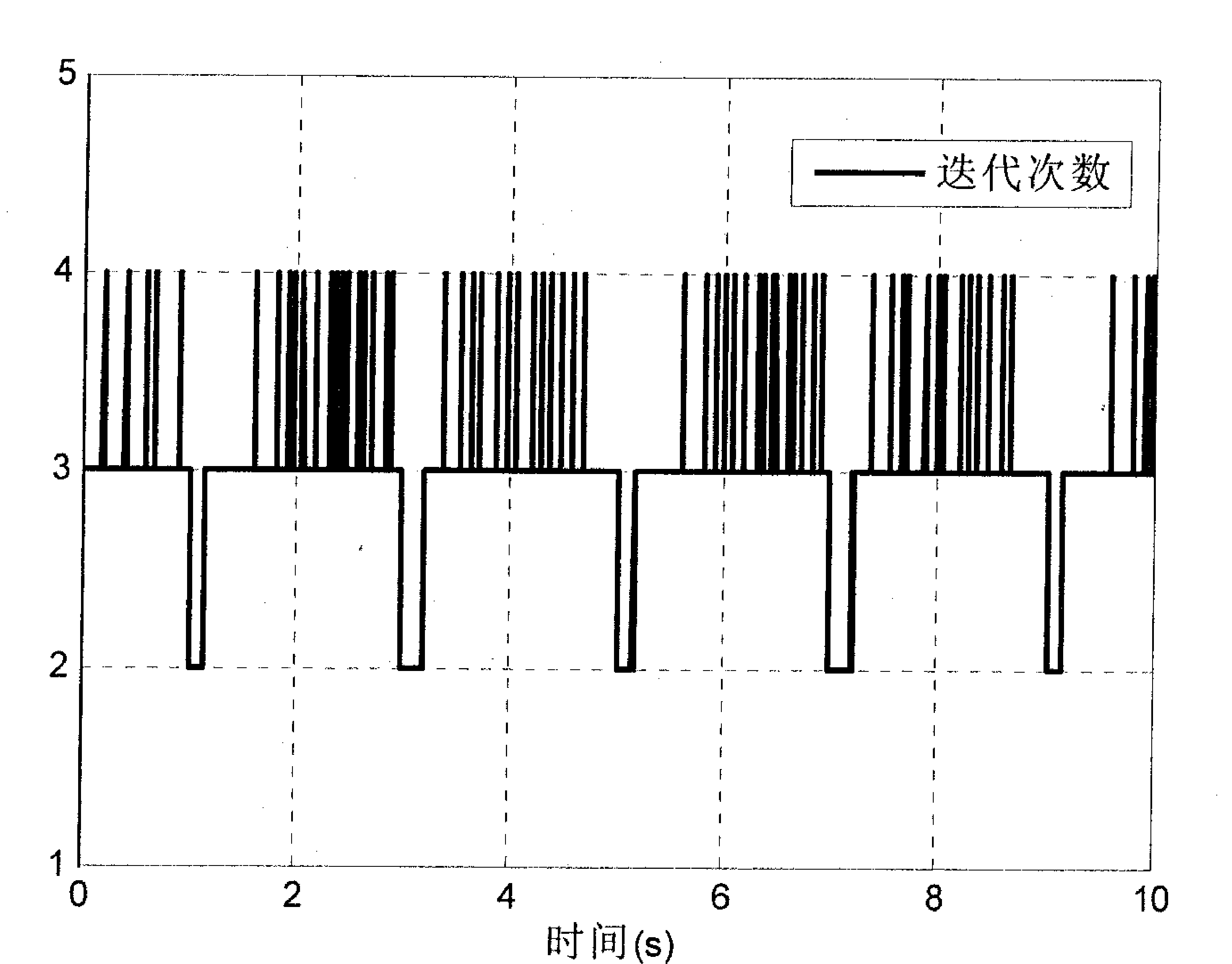 Parallel mechanism modal space control method suitable for ophthalmic microsurgery