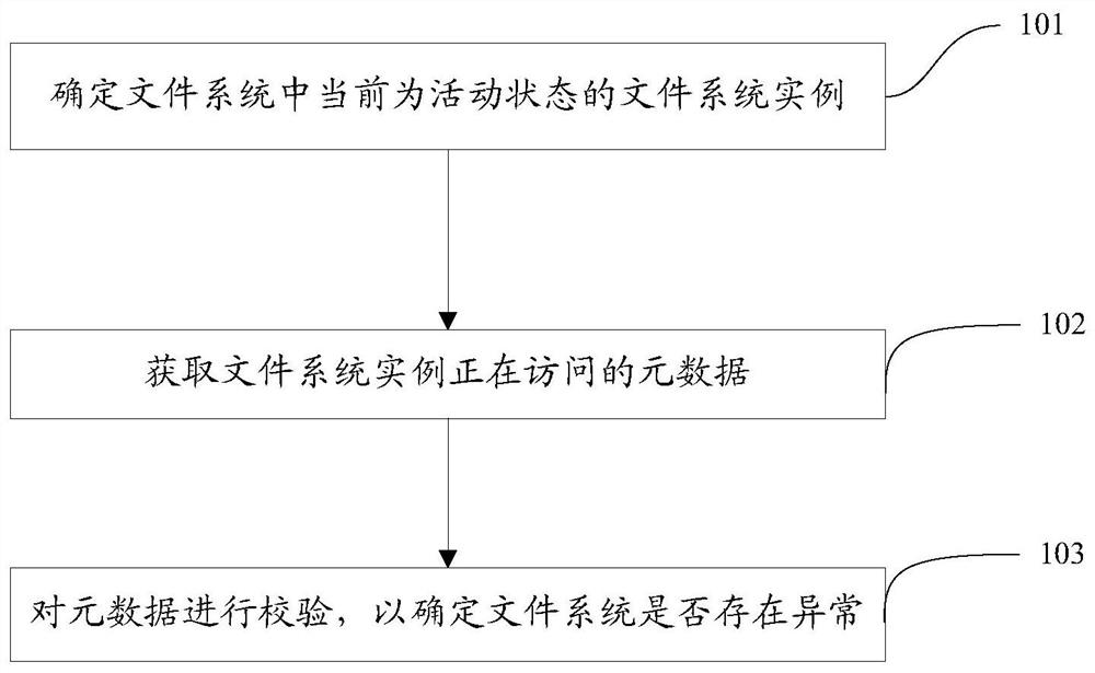 Method and device for monitoring abnormality of file system in real time and storage medium