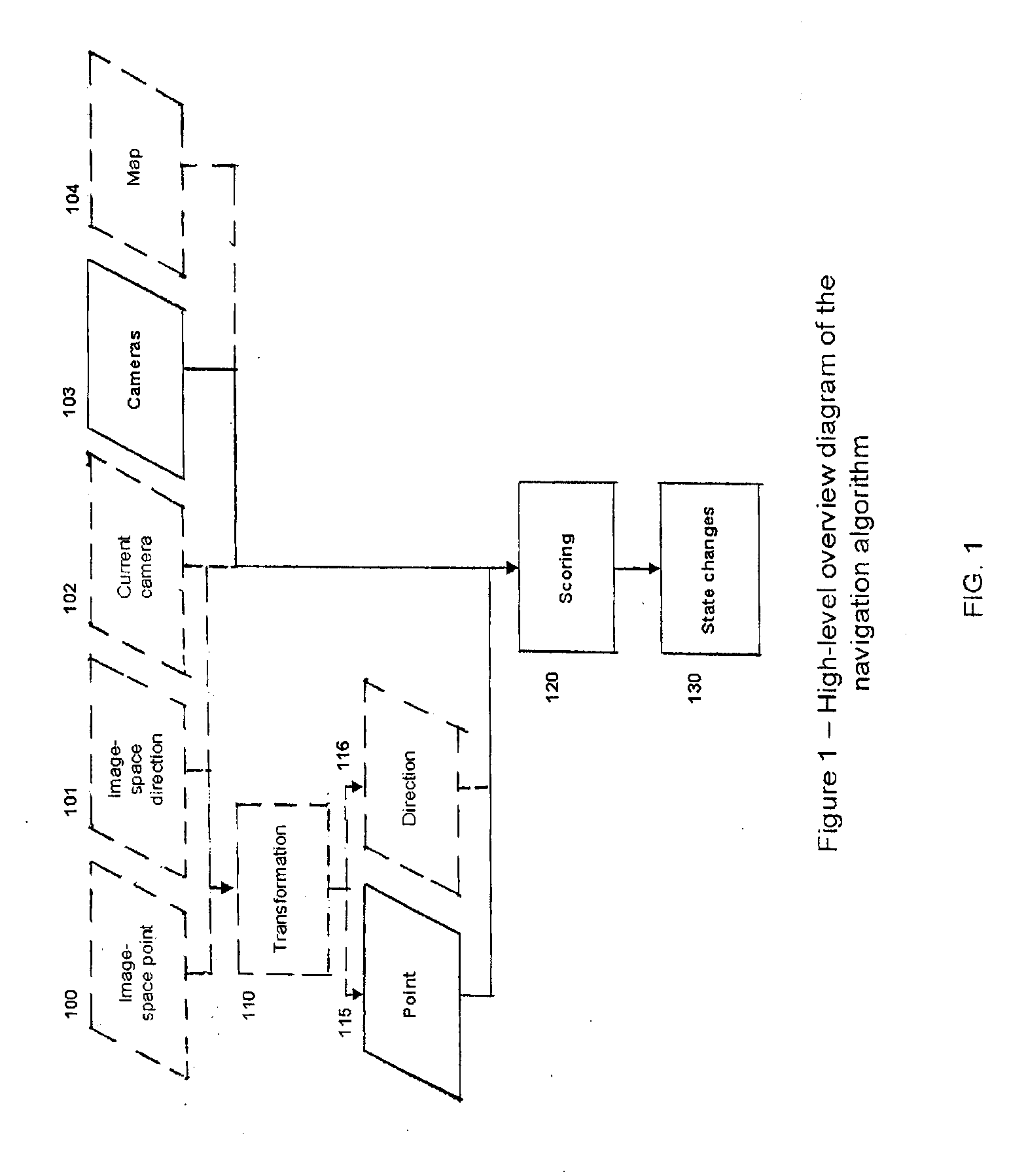 Effortless Navigation Across Cameras and Cooperative Control of Cameras