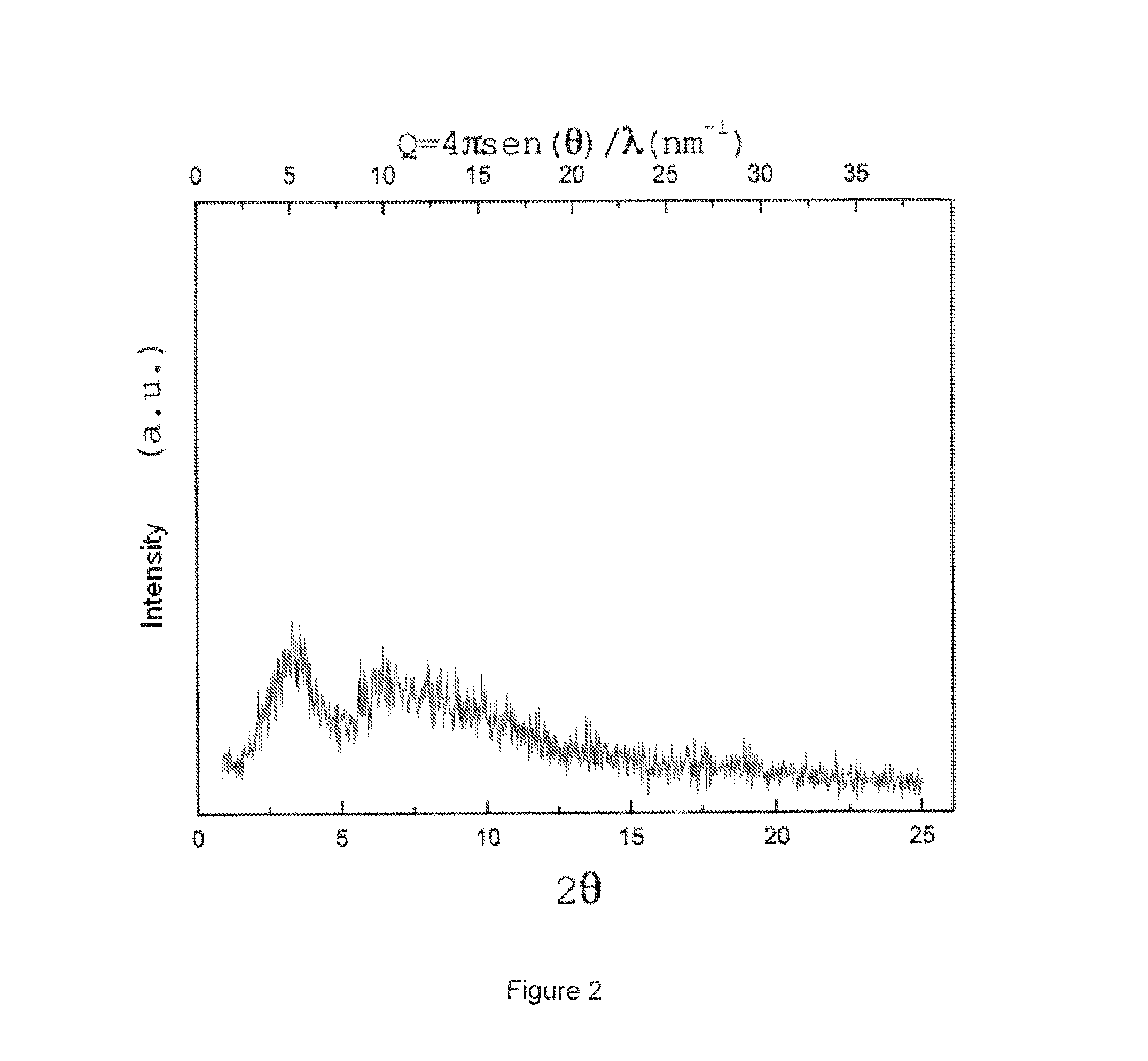 Method for the production of amorphous rifaximin