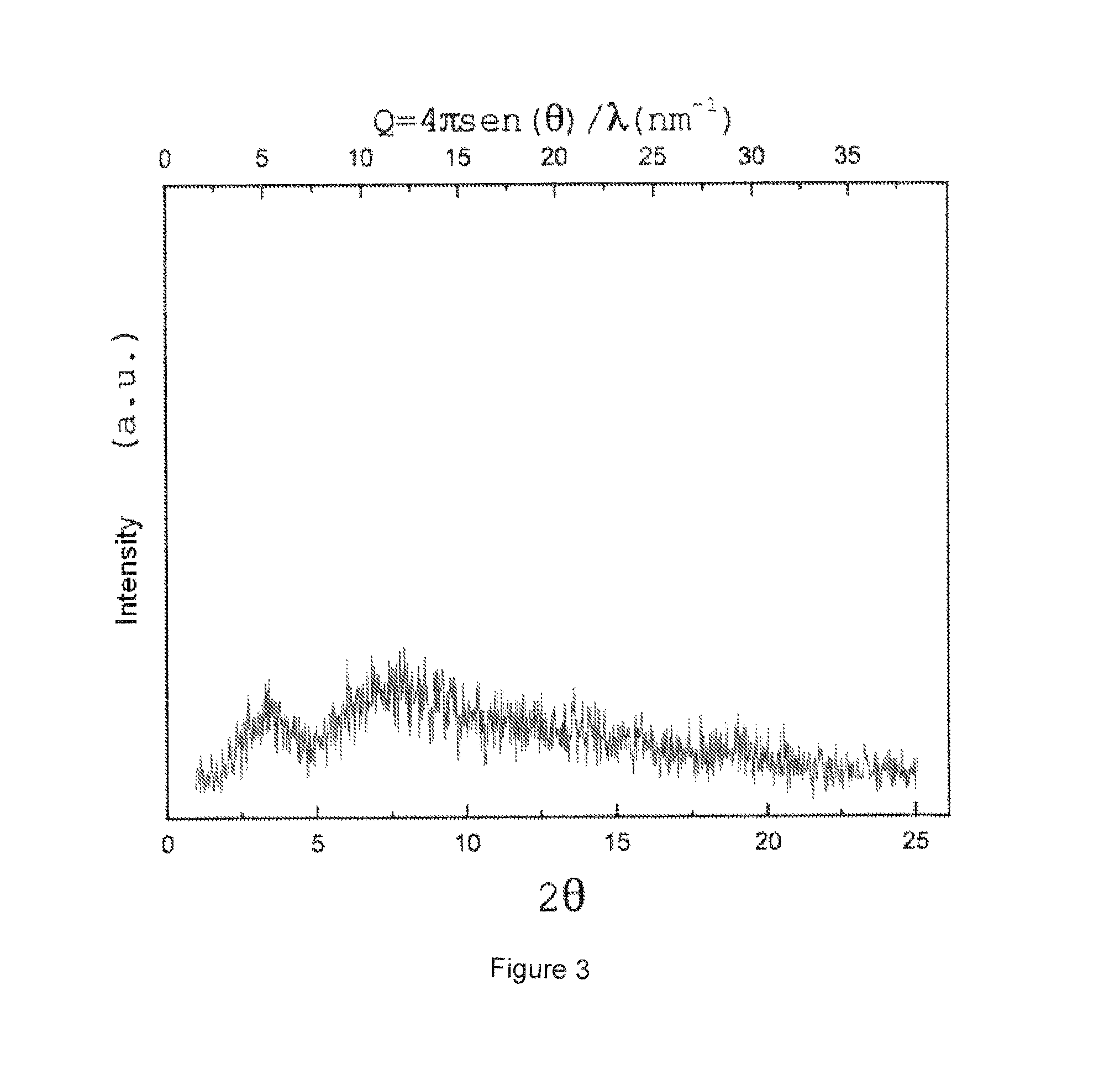 Method for the production of amorphous rifaximin