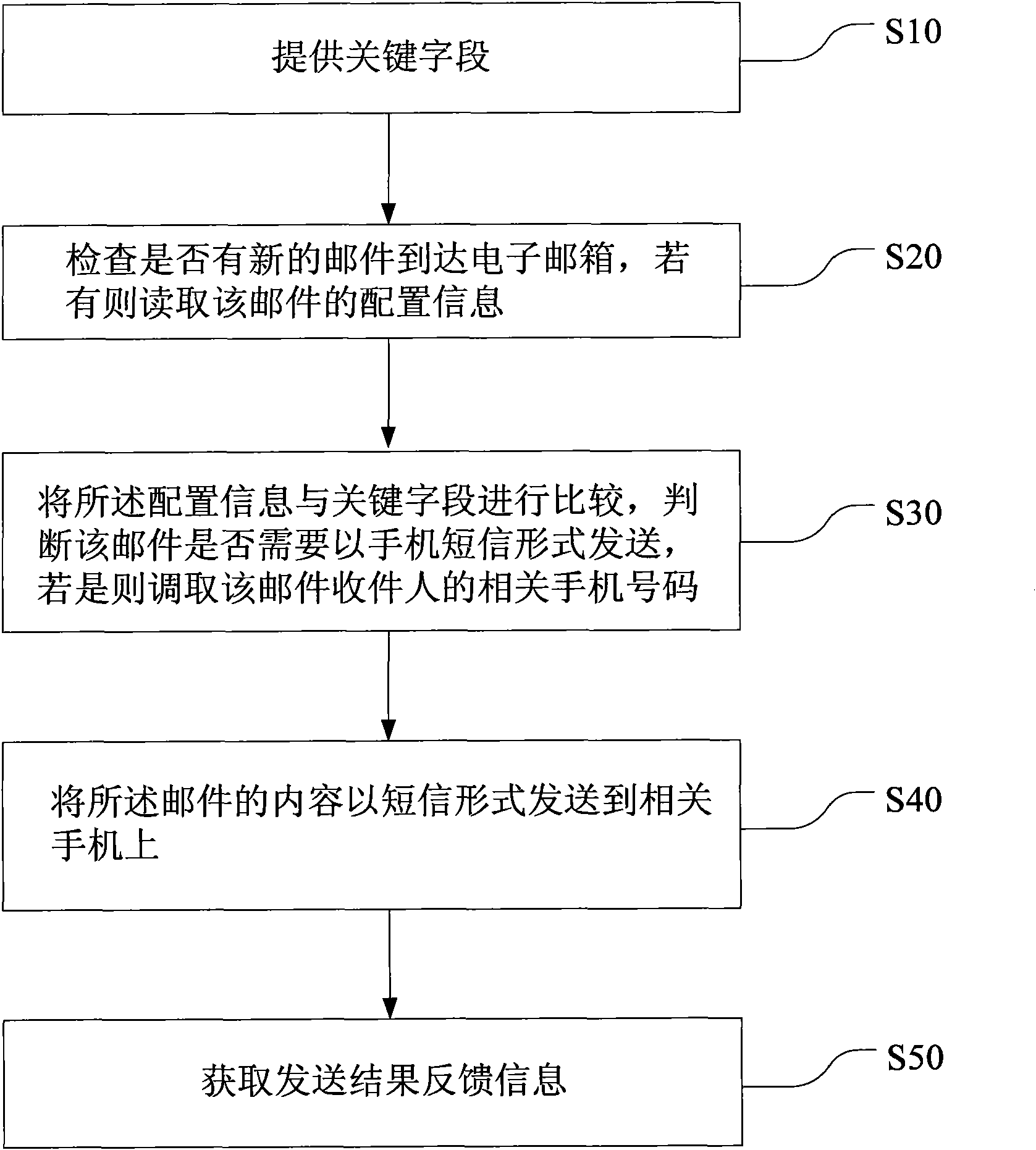 Communication method and communication device