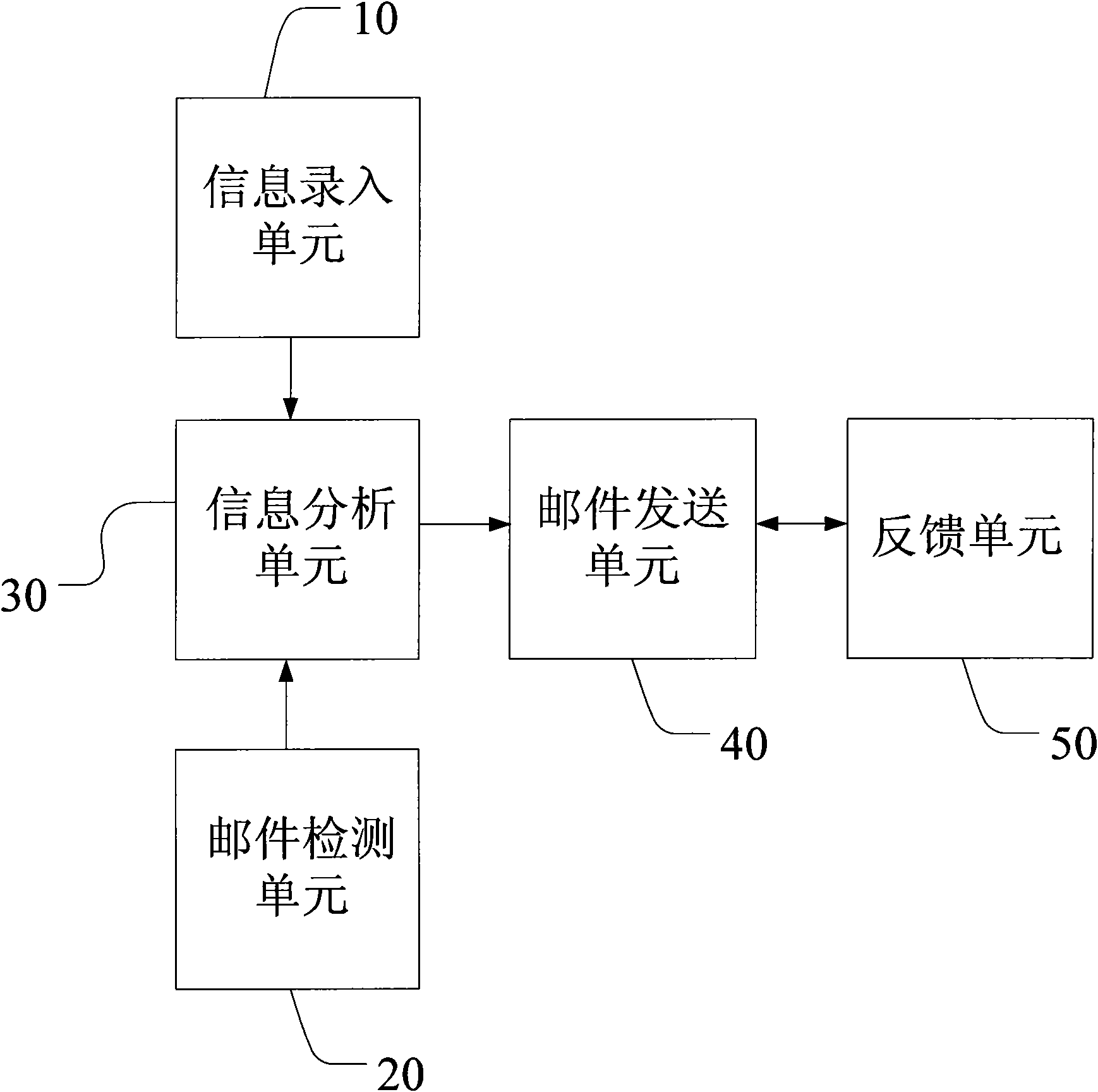 Communication method and communication device