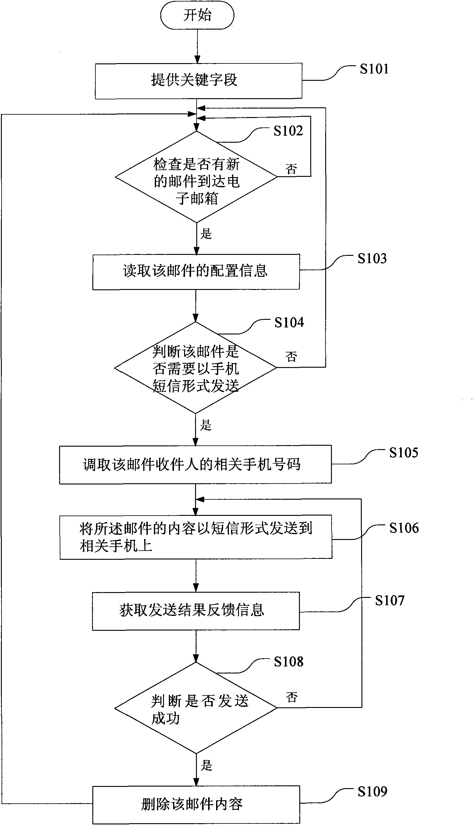 Communication method and communication device