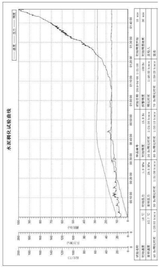 A low-density reinforcing agent for oil well cement and its preparation method