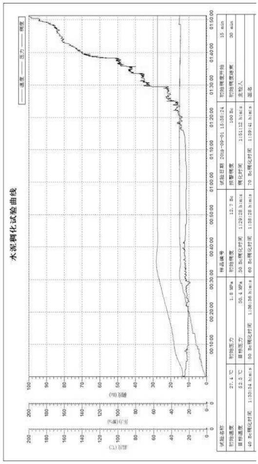 A low-density reinforcing agent for oil well cement and its preparation method