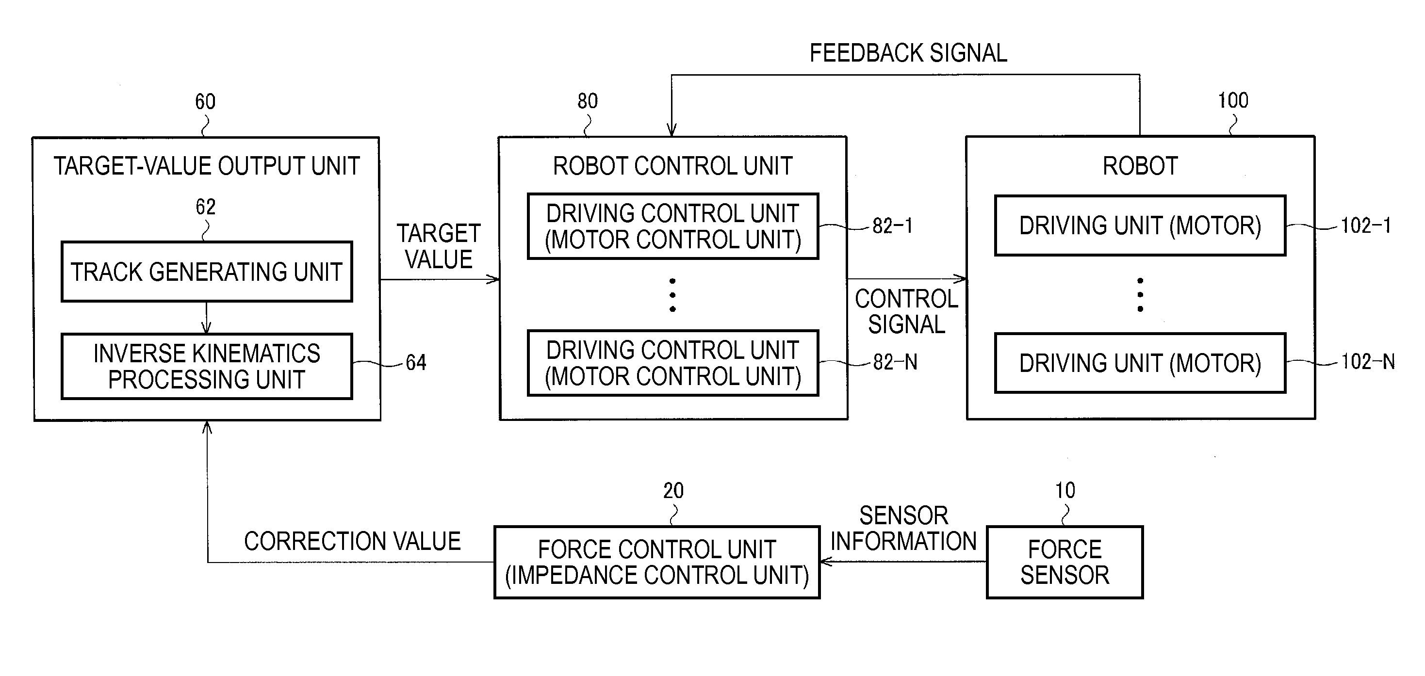 Robot control system, robot system, and sensor information processing apparatus