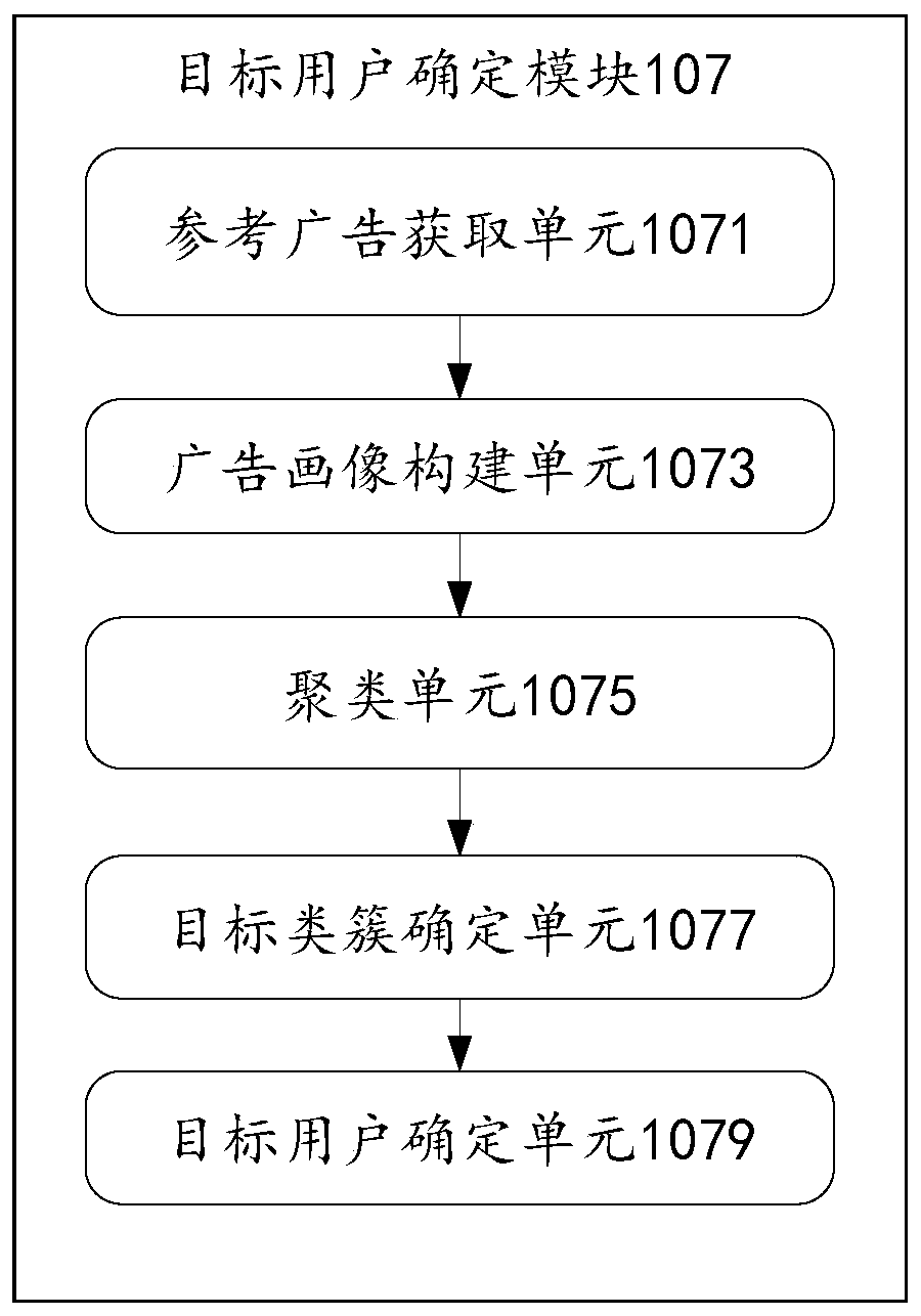 Precise advertisement publishing device and equipment