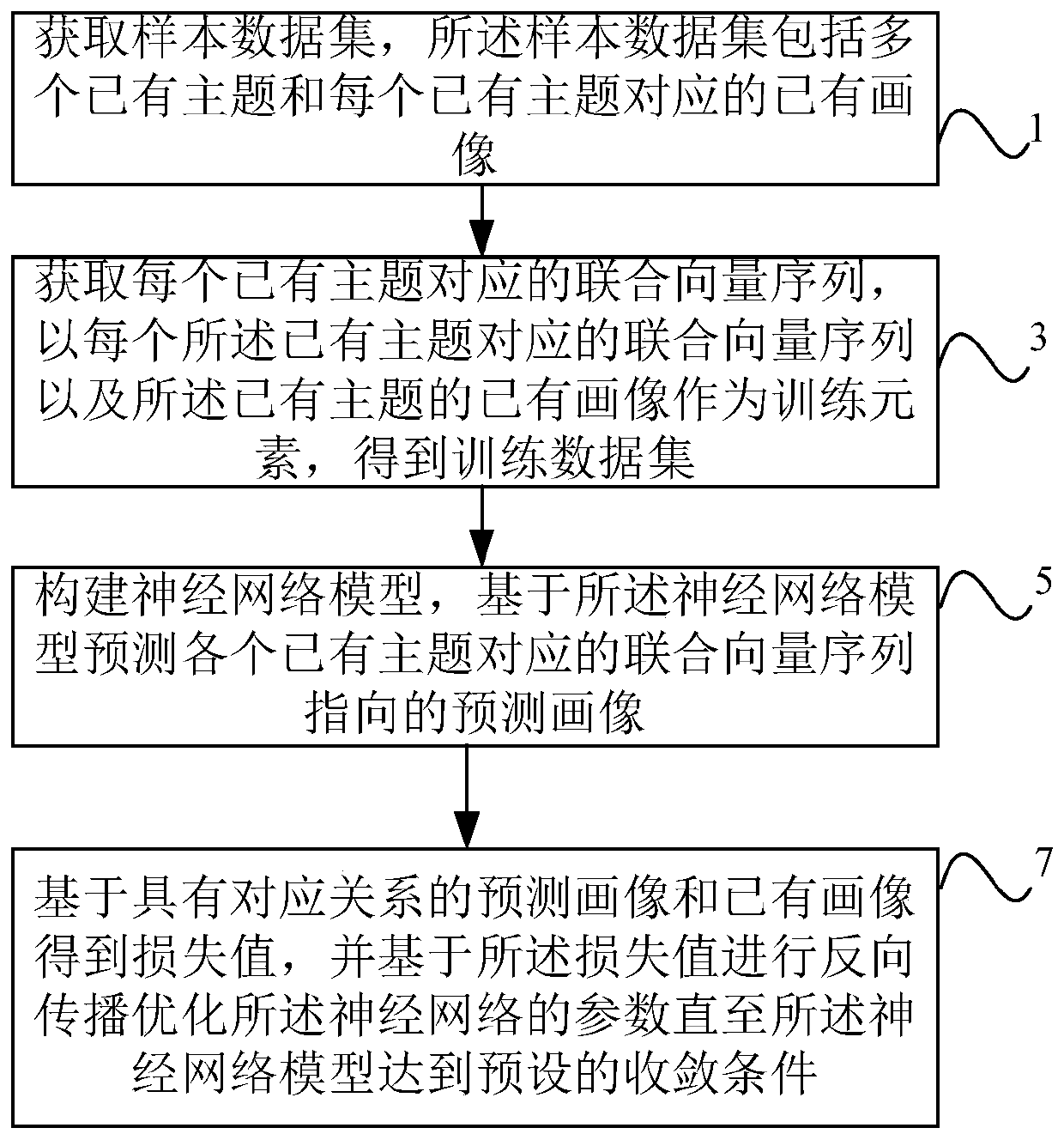 Precise advertisement publishing device and equipment