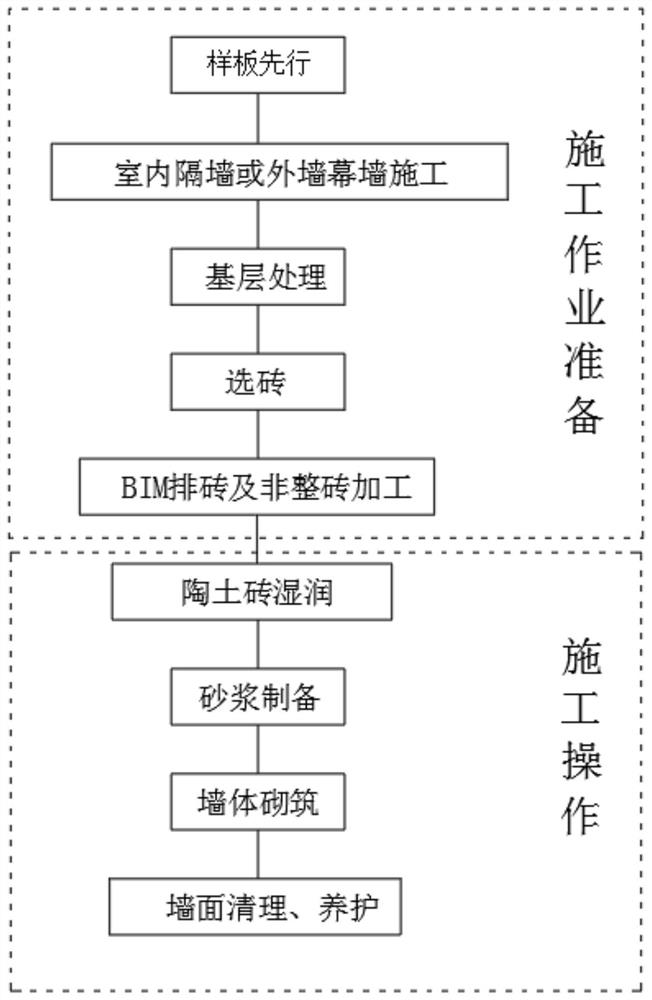 Argil brick hollow lattice wall construction method