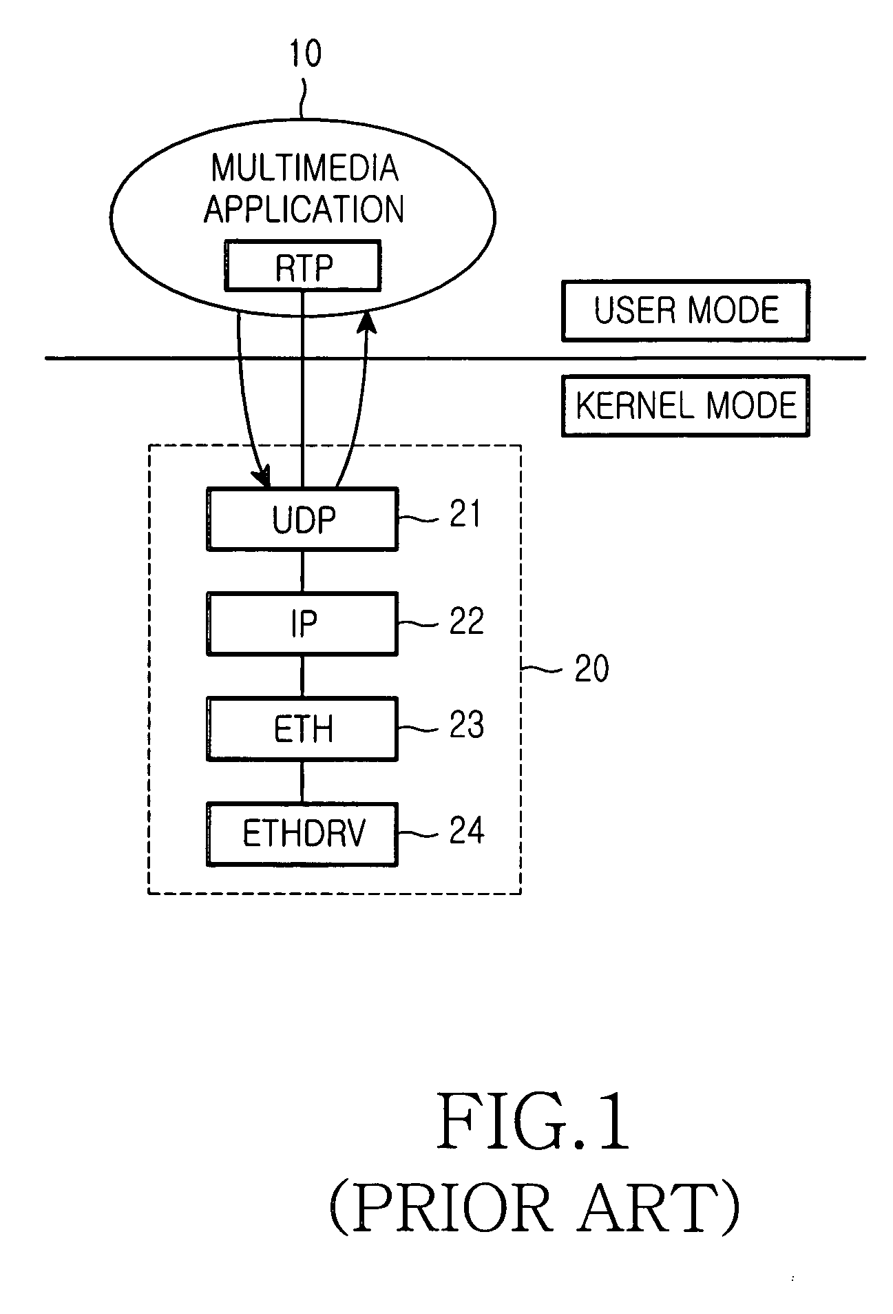 System and method for processing data in kernel area by a user command