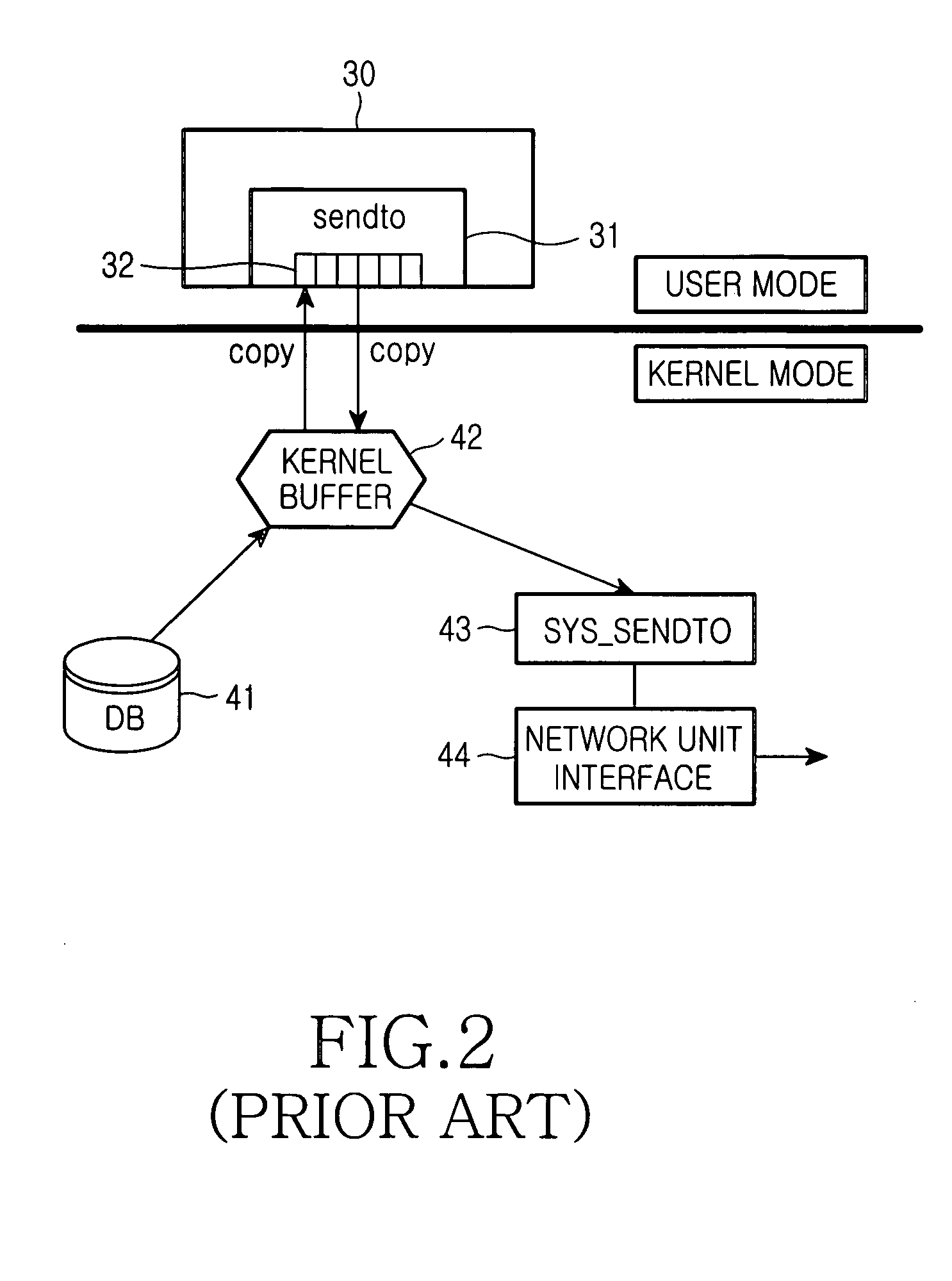 System and method for processing data in kernel area by a user command