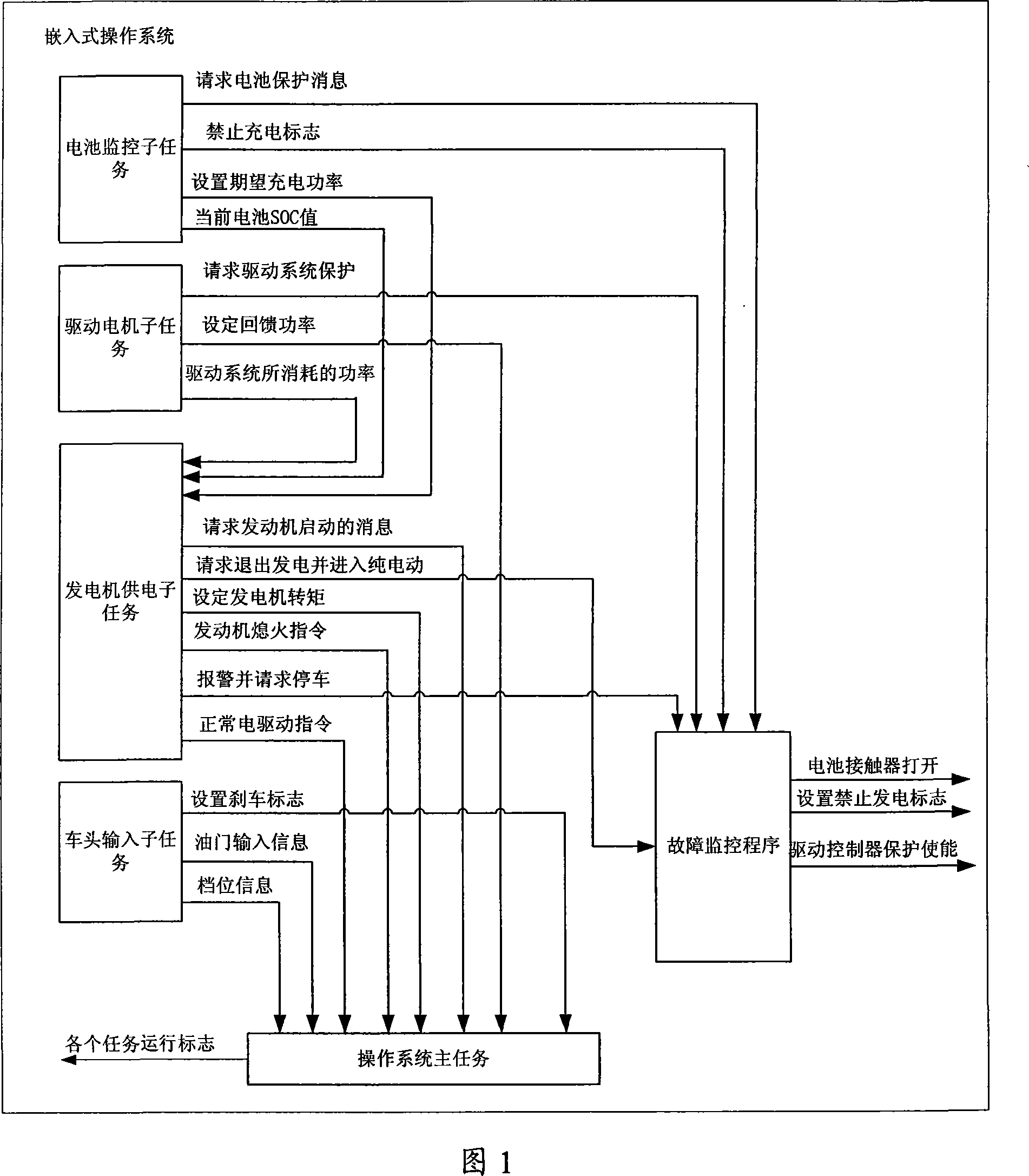 Control method for built-in operating system for wharf truck-tractor