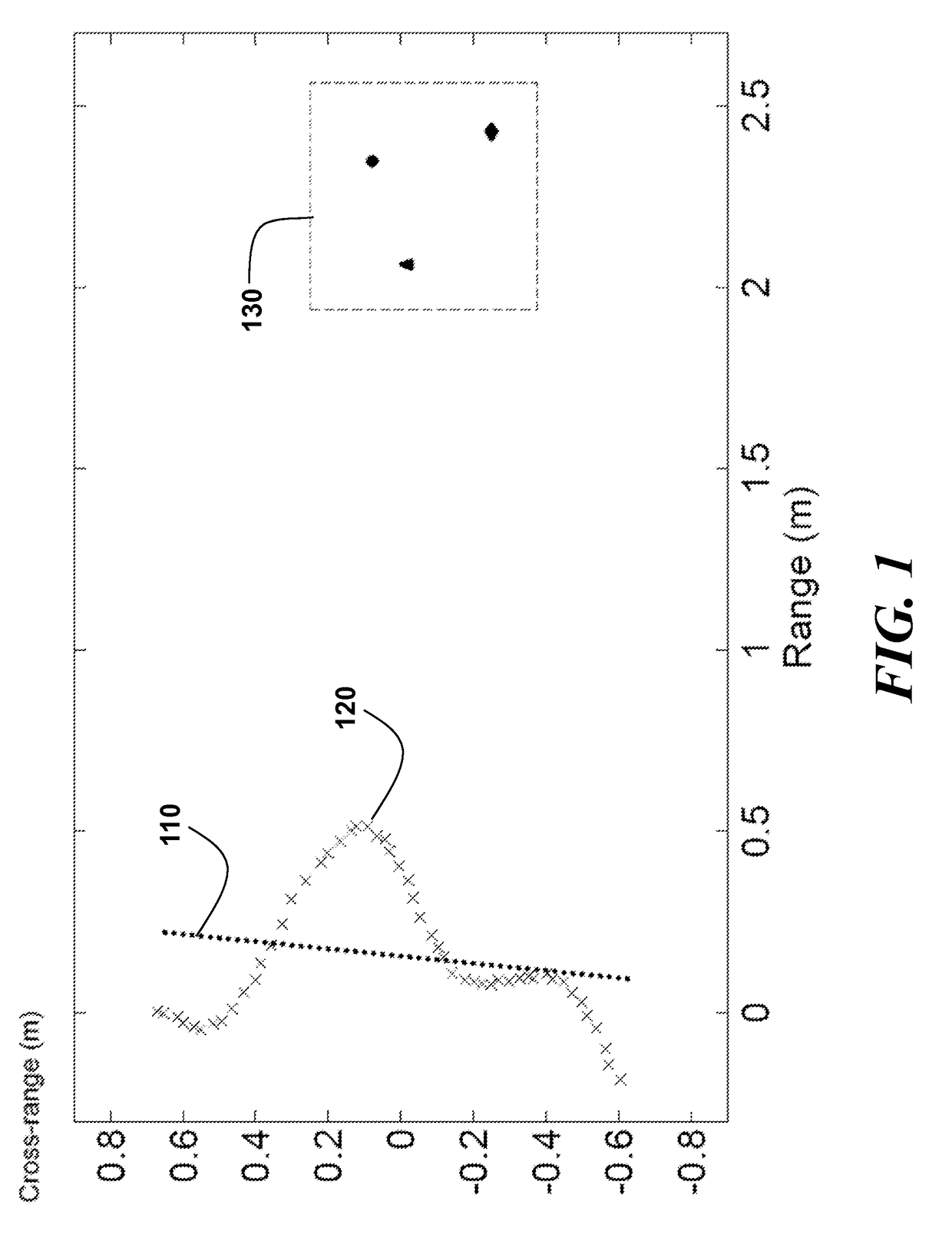 Method and System for Autofocus Radar Imaging