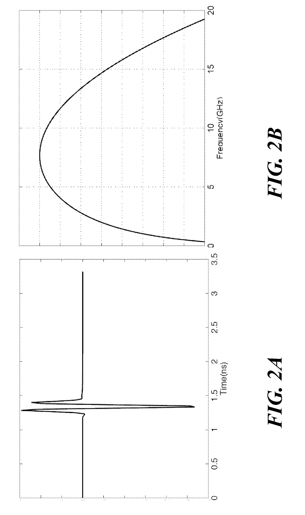 Method and System for Autofocus Radar Imaging