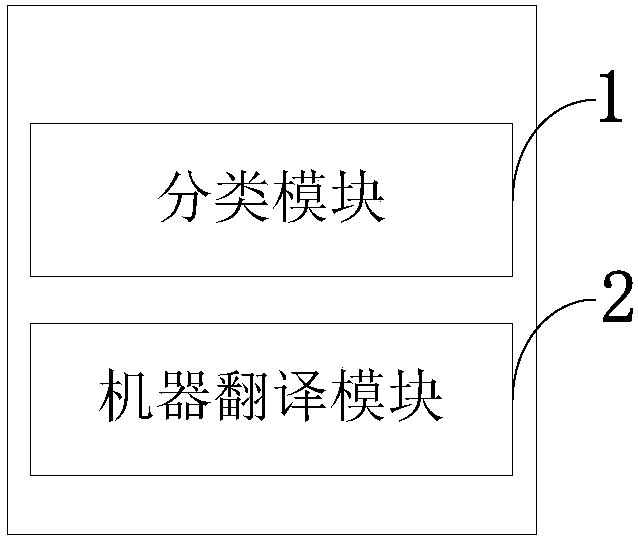 Machine translation method and machine translation systems for automatically recognizing chapter based on fields