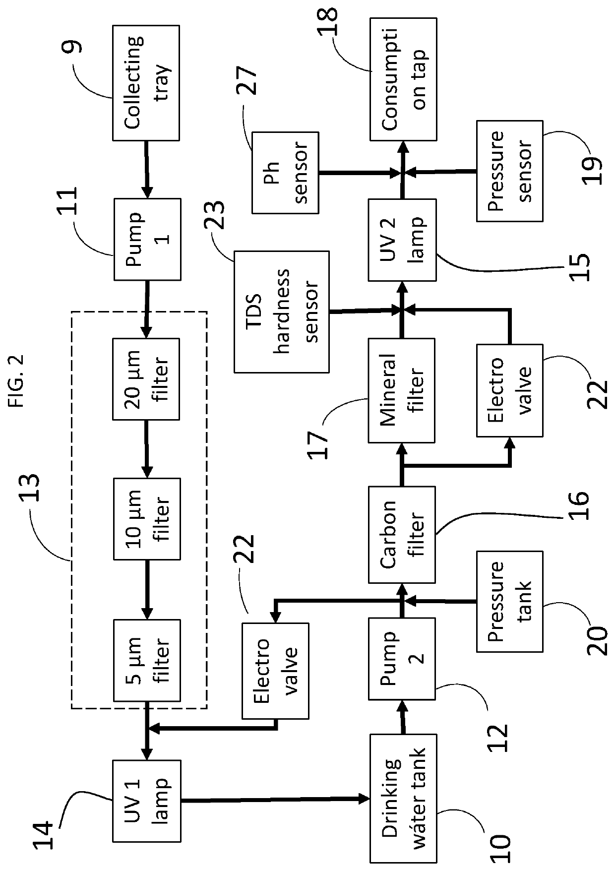 Air Humidity Condensing and Potabilizing Machine