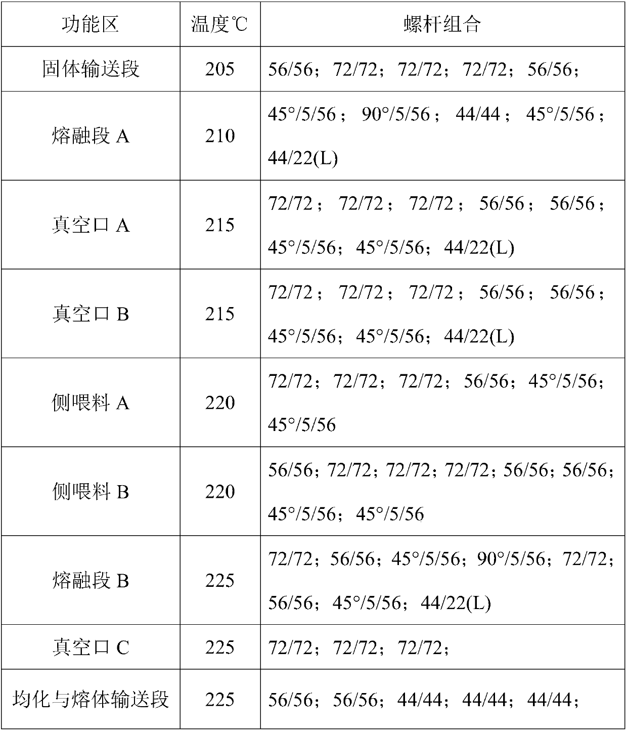 Modified polyethylene and preparation method thereof