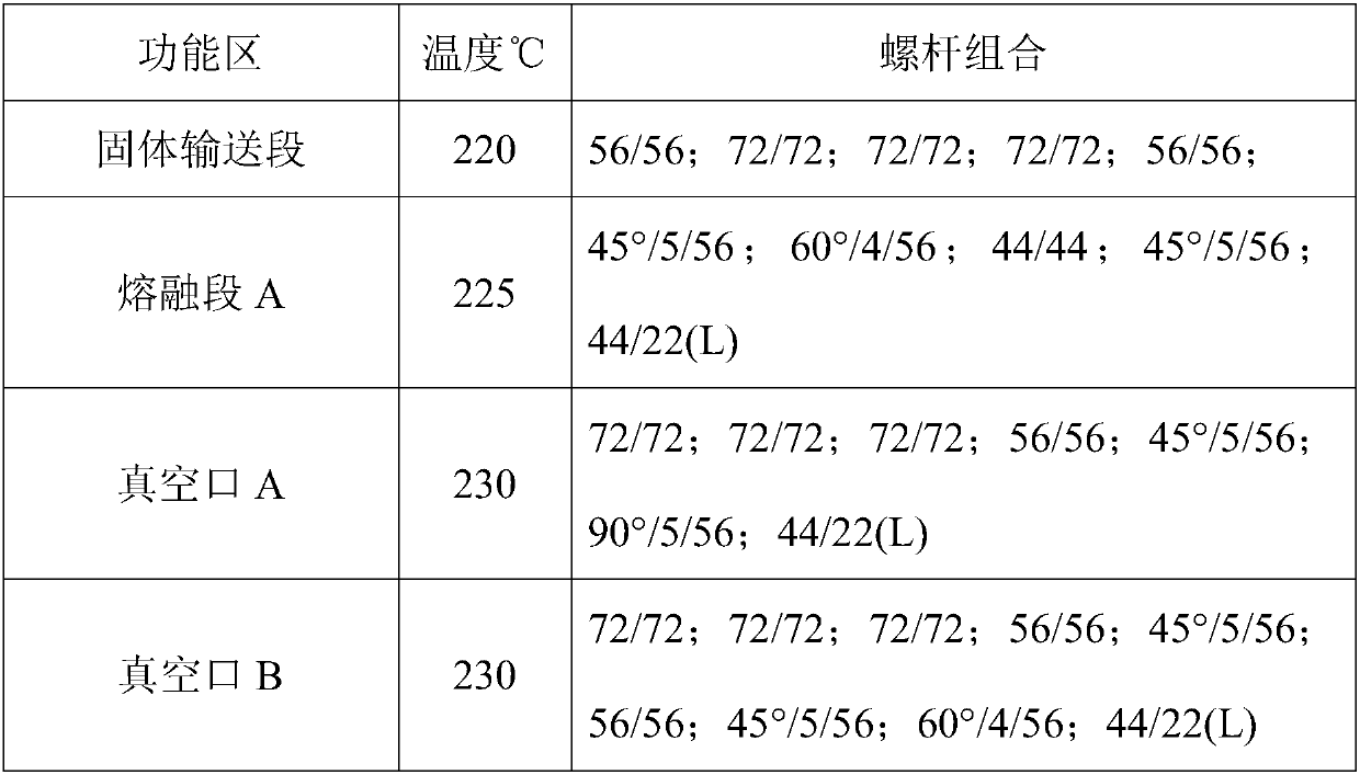 Modified polyethylene and preparation method thereof