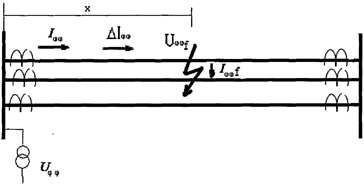 Method for implementing element for measuring distance between phases without relevance to load current and ground resistance