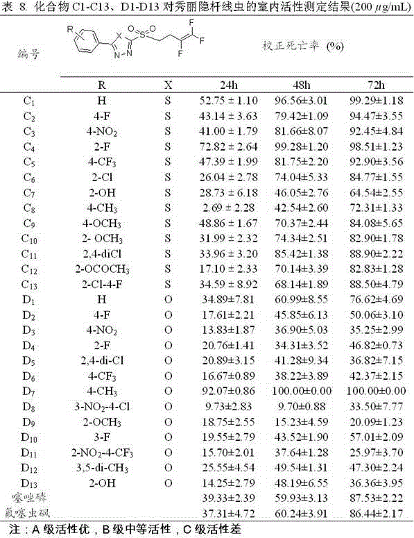 Trifluorobutenyl-containing 1,3,4-oxadiazole (thiadiazole) thioether (sulfide sulfone) derivatives and preparation method and application thereof