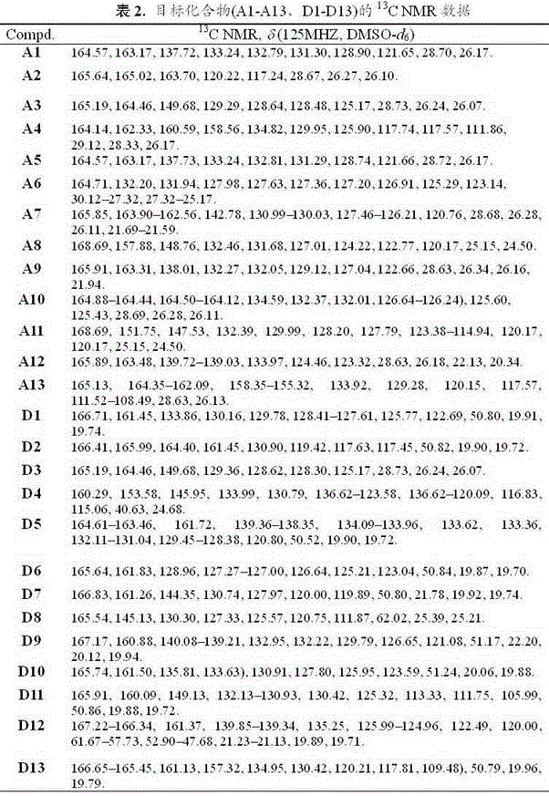 Trifluorobutenyl-containing 1,3,4-oxadiazole (thiadiazole) thioether (sulfide sulfone) derivatives and preparation method and application thereof