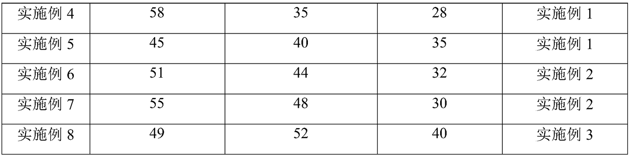 Composition of callicarpa nudiflora and application in treatment of pharyngitis