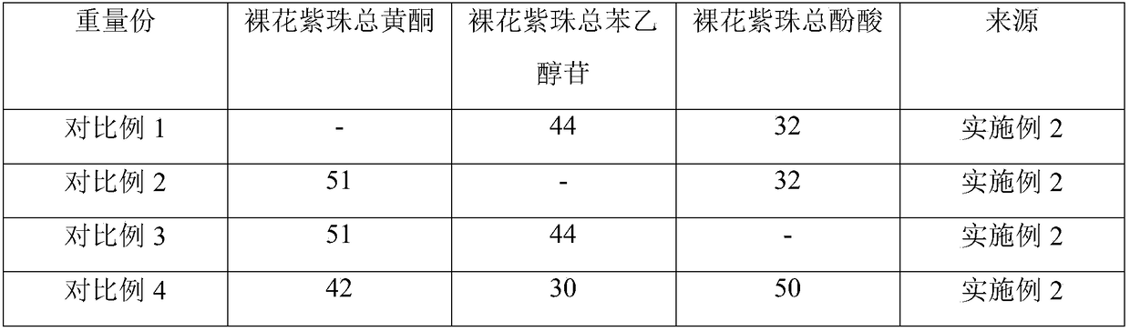 Composition of callicarpa nudiflora and application in treatment of pharyngitis