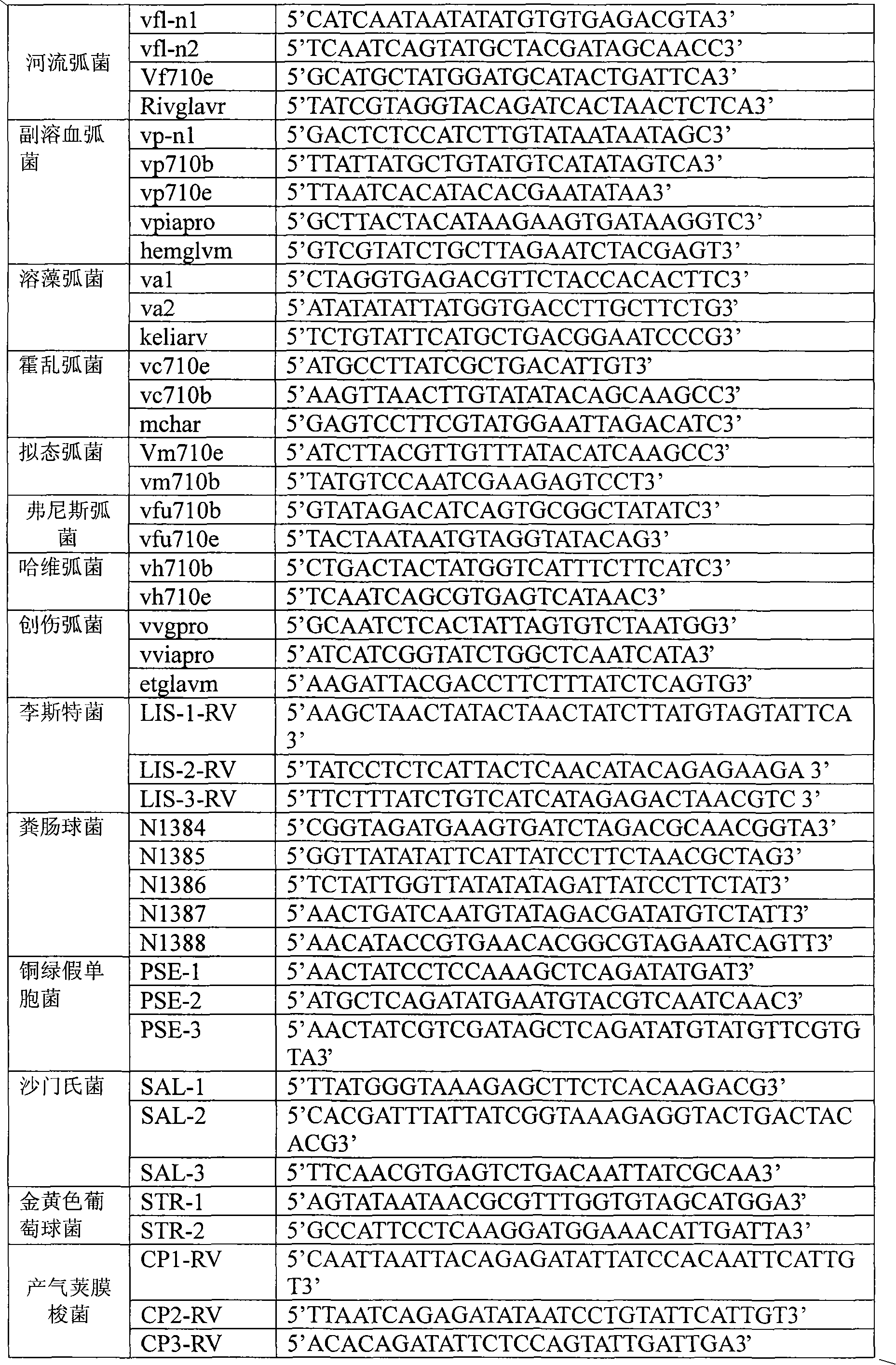 Oligonucleotide microarray technique for detecting pathogen contamination in seawater