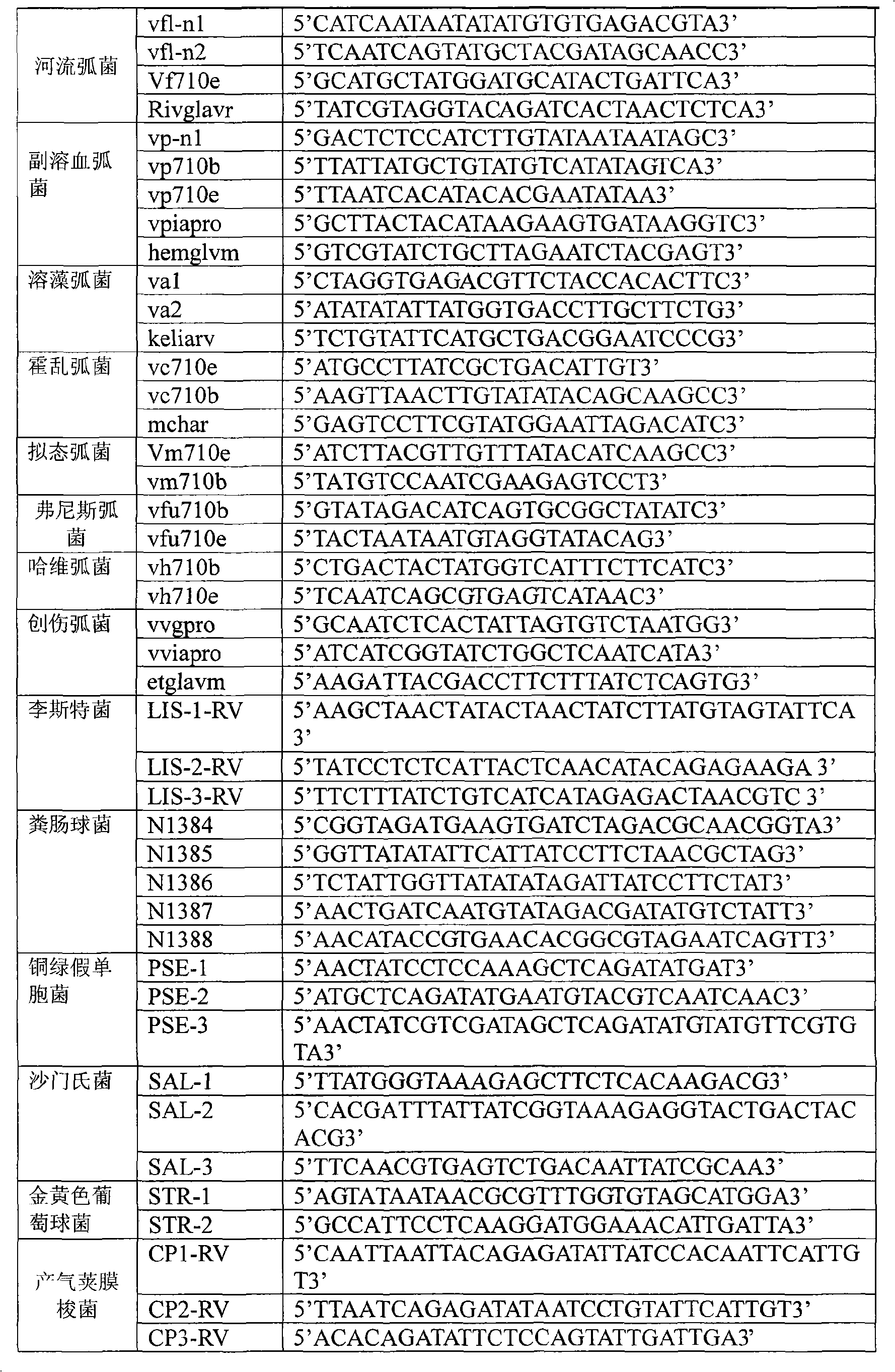 Oligonucleotide microarray technique for detecting pathogen contamination in seawater