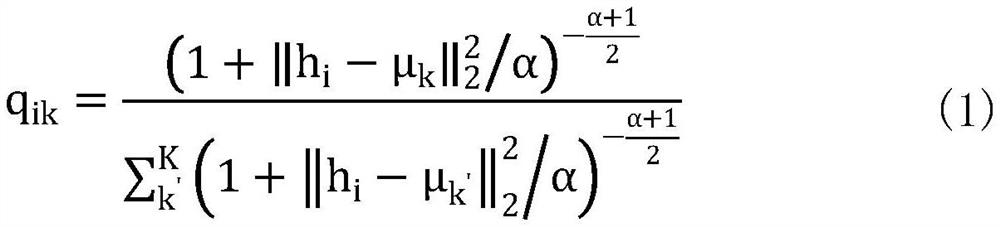 Text clustering method based on comparative learning and integrated with dynamic adjustment mechanism