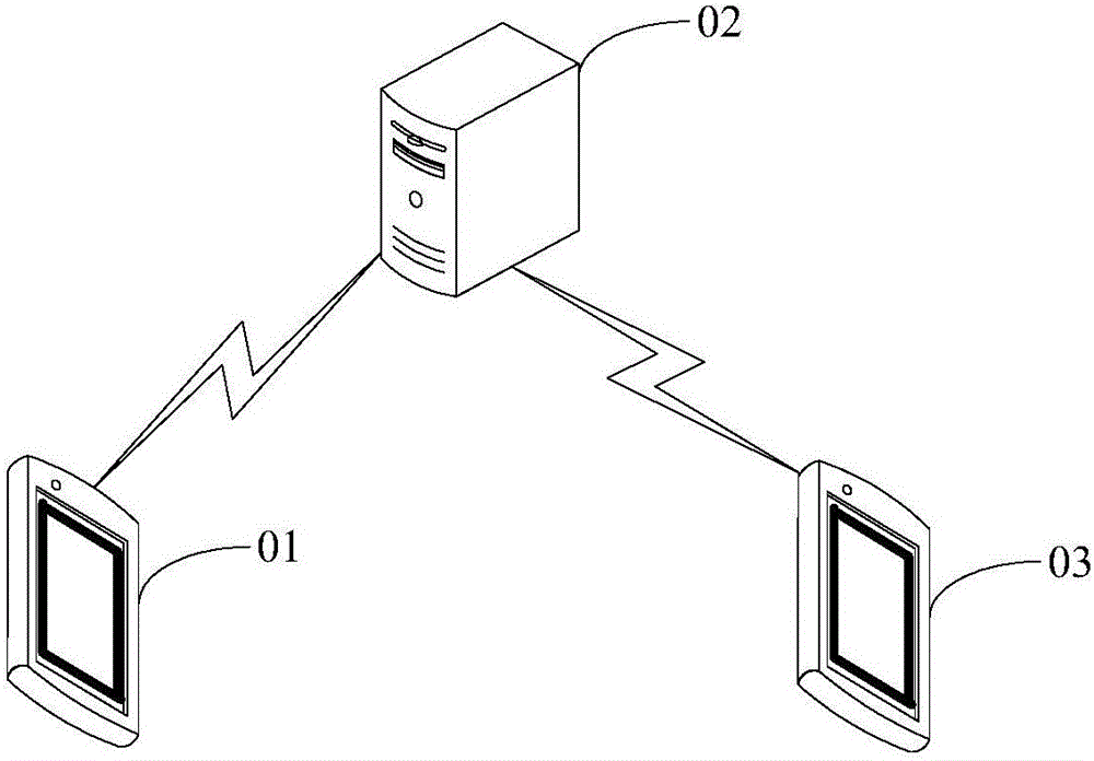 Video coding parameter setting method, device and video coding device for live video