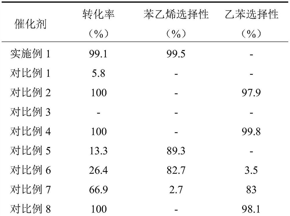 MOF-derived Pt1@CeO2 monatomic catalyst as well as preparation method and application thereof