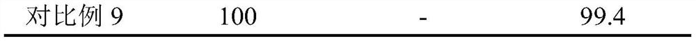 MOF-derived Pt1@CeO2 monatomic catalyst as well as preparation method and application thereof