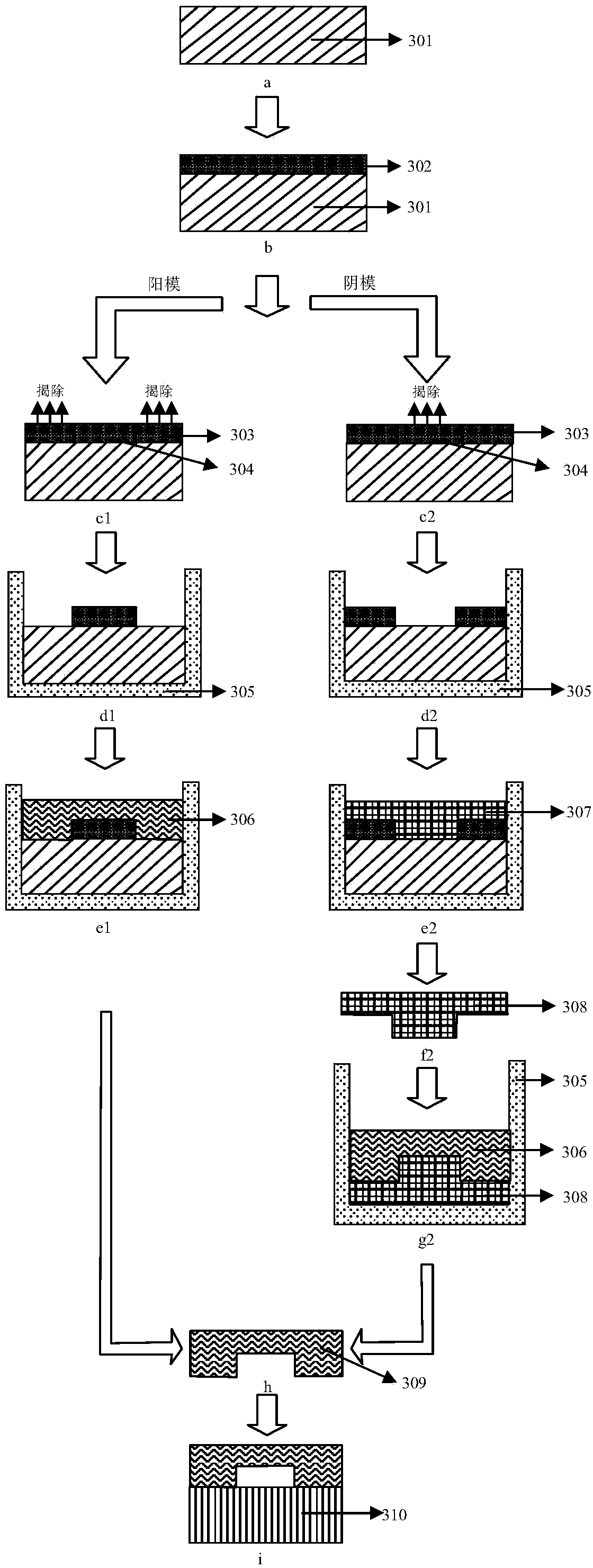 Quick preparation method of die of transparent adhesive tape-carved micro-fluidic chip