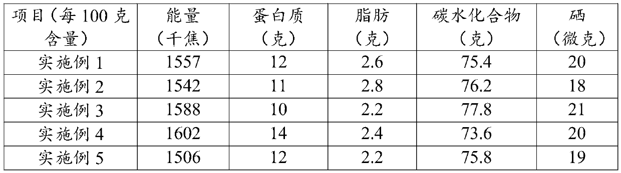 Multifunctional selenium-rich nutritious food and preparation method thereof