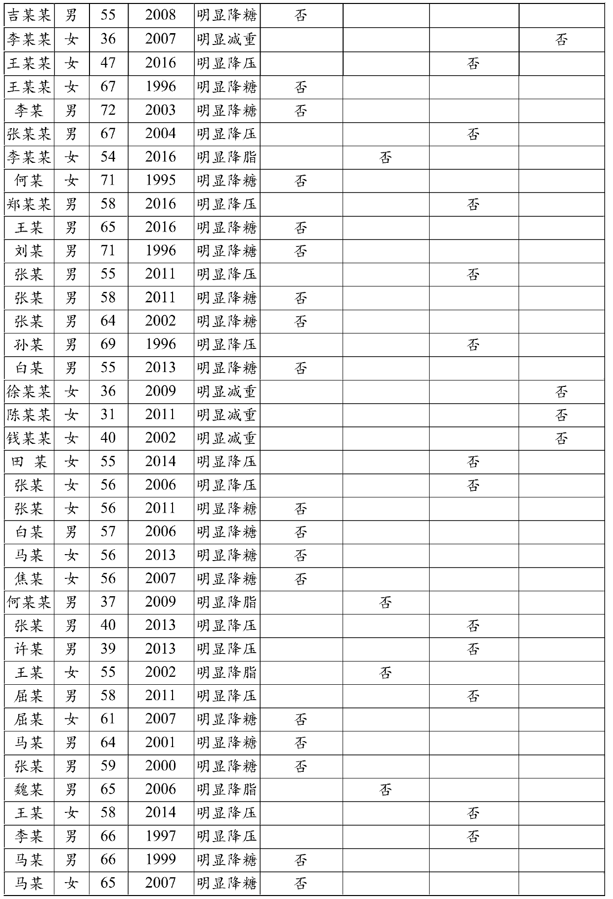 Multifunctional selenium-rich nutritious food and preparation method thereof